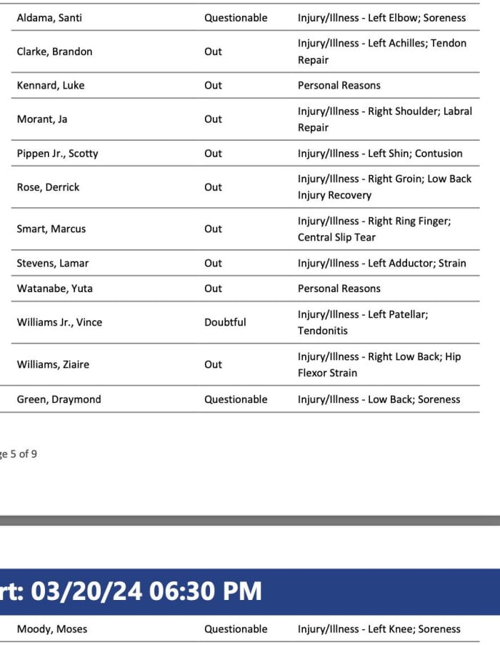 NBA's official injury report 